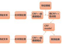 NLP学习路线图(三十四): 命名实体识别(NER)-网硕互联帮助中心