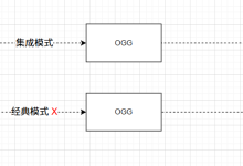 OGG-01635 OGG-15149 centos服务器远程抽取AIX oracle11.2.0.4版本-网硕互联帮助中心