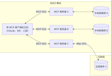 教你实现一个MCP Client:一个强大的多服务器工具调用客户端(文末附代码链接)-网硕互联帮助中心