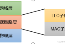 STM32高级物联网通信之以太网通讯-网硕互联帮助中心