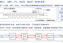 【正点原子STM32】RS485串行通信标准(串口基础协议 和 MODBUS协议、总线连接、通信电路、通信波形图、RS485相关HAL库驱动、RS485配置步骤、)-网硕互联帮助中心