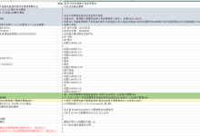 第一 二章 小车硬件介绍-(全网最详细)基于STM32智能小车-蓝牙遥控、避障、循迹、跟随、PID速度控制、视觉循迹、openmv与STM32通信、openmv图像处理、smt32f103c8t6-网硕互联帮助中心