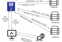 DNS主服务器和辅助服务器的搭建-网硕互联帮助中心