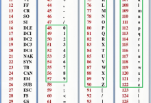 计算机基础(一):ASCll、GB2312、GBK、Unicode、UTF-32、UTF-16、UTF-8深度解析-网硕互联帮助中心