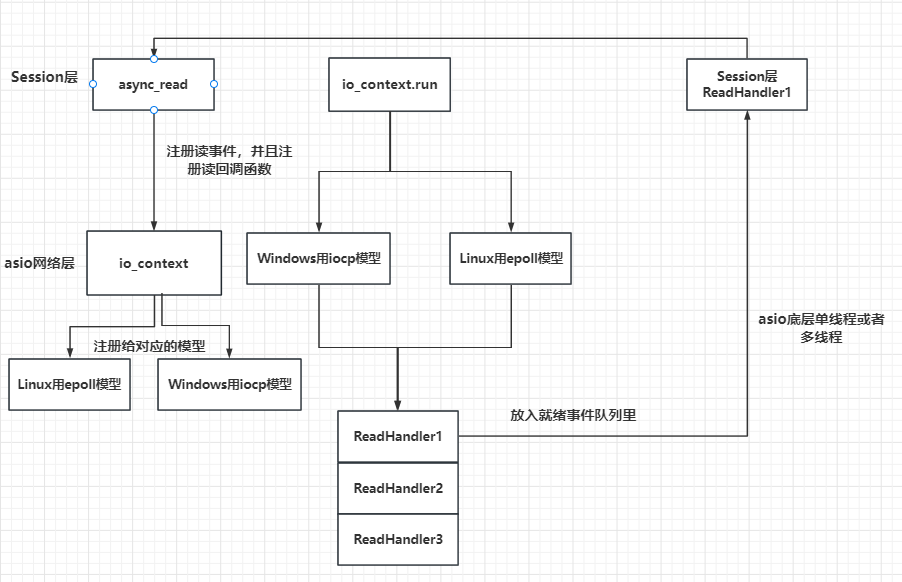 示例：pandas 是基于NumPy 的一种工具，该工具是为了解决数据分析任务而创建的。