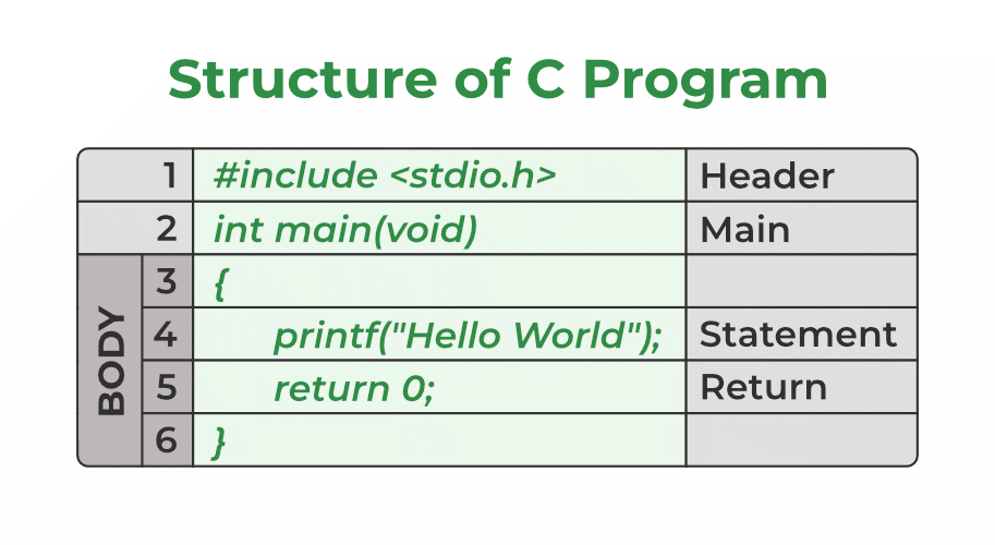 基于Linux的C++ 教程合集， 包括C++基础， C++服务器， C++专题