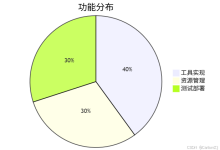 MCP(Model Context Protocol)第一个服务器实践指南:从零开始构建AI应用-网硕互联帮助中心