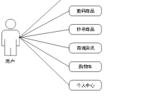 springboot华为数码商城交易平台-网硕互联帮助中心