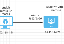 通过 Ansible 在 Windows 2022 上安装 IIS Web 服务器-网硕互联帮助中心