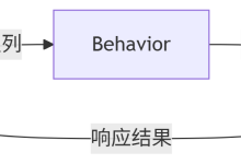 Ray框架核心原理解析:从Actor模型到分布式参数服务器——实现异构计算集群的联邦学习框架-网硕互联帮助中心