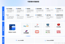 通过SMS凭据管理系统,实现数据库密码、服务器密码、Token等机密信息的临时授权和安全合规使用-网硕互联帮助中心