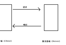 实现回显服务器(基于UDP)-网硕互联帮助中心