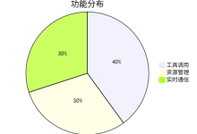 MCP(Model Context Protocol)SSE服务器实践指南:构建实时AI应用-网硕互联帮助中心