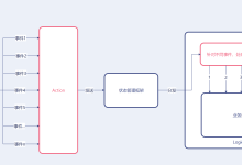 Flutter之GetX框架的使用-网硕互联帮助中心