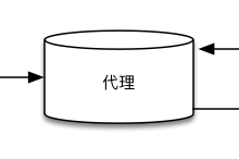 MQTT:构建高效物联网通信的轻量级协议-网硕互联帮助中心