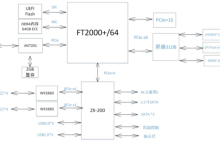 【国产化服务器技术解析】基于FT2000+/64与昇腾310B的高密度计算与AI融合设计-网硕互联帮助中心