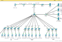 计算机网络结课设计:通过思科Cisco进行中小型校园网搭建-网硕互联帮助中心