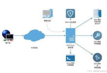 云服务器可以自己搭建吗?从零搭建私有云服务器全指南-网硕互联帮助中心