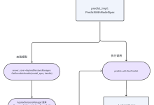 TensorFlow Serving学习笔记2: 模型服务-网硕互联帮助中心