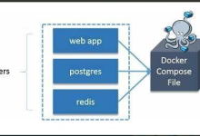 Docker Compose(容器编排)-网硕互联帮助中心