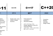 【C++11(上)】—— 我与C++的不解之缘(三十)-网硕互联帮助中心