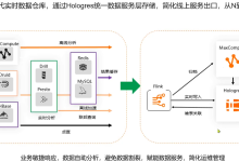 阿里云ACP认证-数据仓库-网硕互联帮助中心