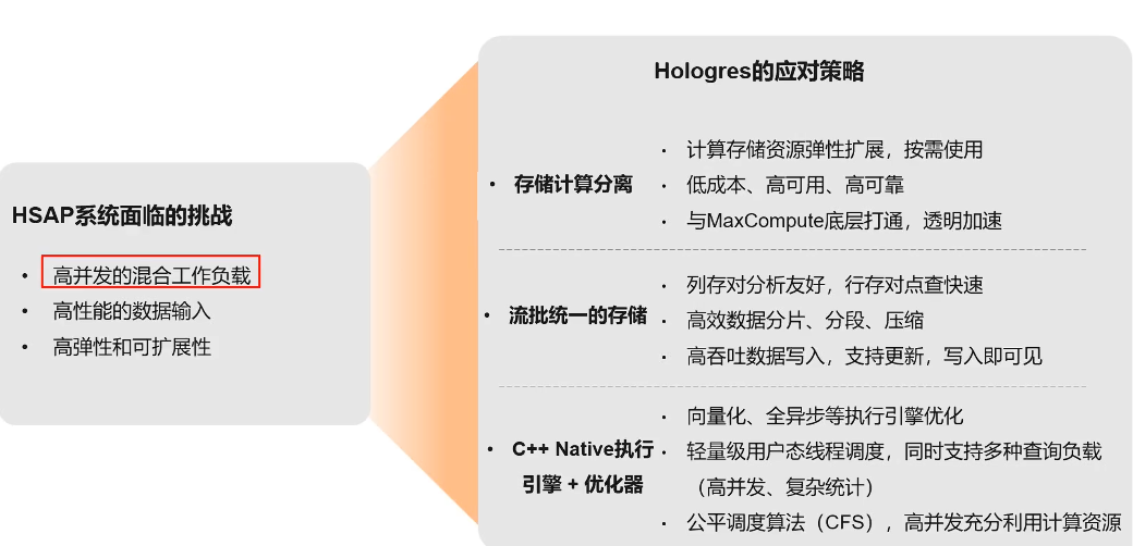 特点