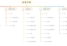 据字典是什么?和数据库、数据仓库有什么关系?-网硕互联帮助中心