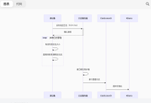 rsyslog日志 如何把 比如交换机,路由器这类的 以及服务器之类的日志 全部集中到一台专门村日志的服务器中 还能保证 交换机,路由器这类的 以及服务器之类的日志源系统部分6-网硕互联帮助中心