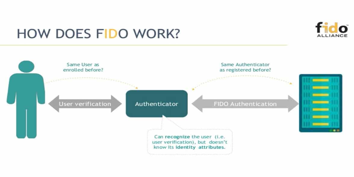 StrongKey FIDO Server (SKFS):FIDO:registered: 认证 StrongKey FIDO 服务器 (SKFS)-开源