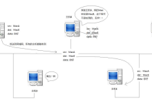 Linux网络编程:网络基础概念(下)-网硕互联帮助中心