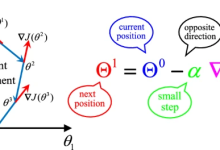 2025年Nature子刊新算法——梯度下降算法Adam Gradient Descent-附Matlab免费代码-网硕互联帮助中心