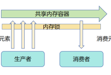 HarmonyOS鸿蒙多线程并发之TaskPool快速上手-网硕互联帮助中心