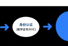 联邦学习思想一：借助区块链，将各个客户端与服务器之间相互上传的参数存贮在区块链节点上面，并且再次之前我已经确保了每个客户端都是好的客户端，在客户端上传参数到区块链之后，又继续传给服务器........-网硕互联帮助中心