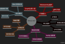 生产级部署:用1Panel快速搭建DBHub MCP服务器-网硕互联帮助中心
