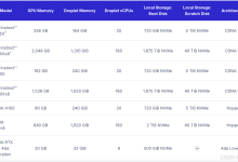DigitalOcean 云平台上线 AMD MI325X GPU Droplet 服务器-网硕互联帮助中心
