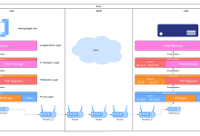 从浏览器到服务器:TCP 段的网络传输之旅-网硕互联帮助中心