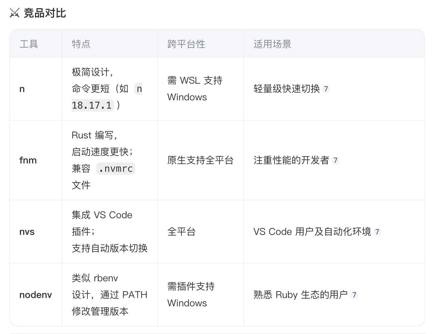 node 版本管理器对比