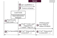 [论文阅读] 人工智能 + 软件工程 | 从OpenAPI到MCP服务器：AutoMCP如何让LLM工具集成自动化？-网硕互联帮助中心