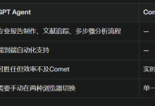 GPT Agent与Comet AI Aent浏览器对比横评-网硕互联帮助中心