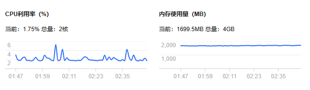 监控