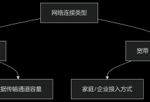 带宽与宽带的本质区别:为什么测试服务器5M带宽足够?-优雅草卓伊凡-网硕互联帮助中心