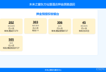 免费版酒店押金原路退回系统之【系统架构讲解】实践——仙盟创梦IDE-网硕互联帮助中心