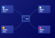 【服务器与部署 32】从零掌握Linux服务器网络配置:网络接口与路由配置完全指南-网硕互联帮助中心