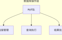 集群聊天服务器各个类进行详解-网硕互联帮助中心