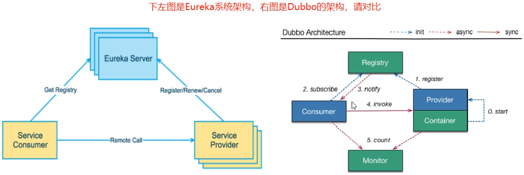 eureka服务器：Eureka服务器