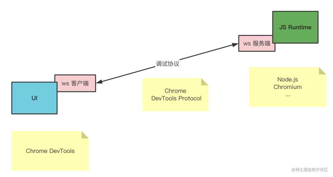 WebSocket测试服务器