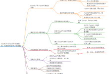 FastMCP 与 FastAPI 深度集成：构建高性能 MCP 服务器-网硕互联帮助中心