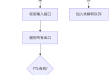 Linux内核IPv4多播路由深度解析:从数据结构到高效转发-网硕互联帮助中心