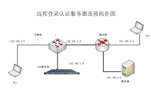 HT-8000 远程登录认证服务器-网硕互联帮助中心